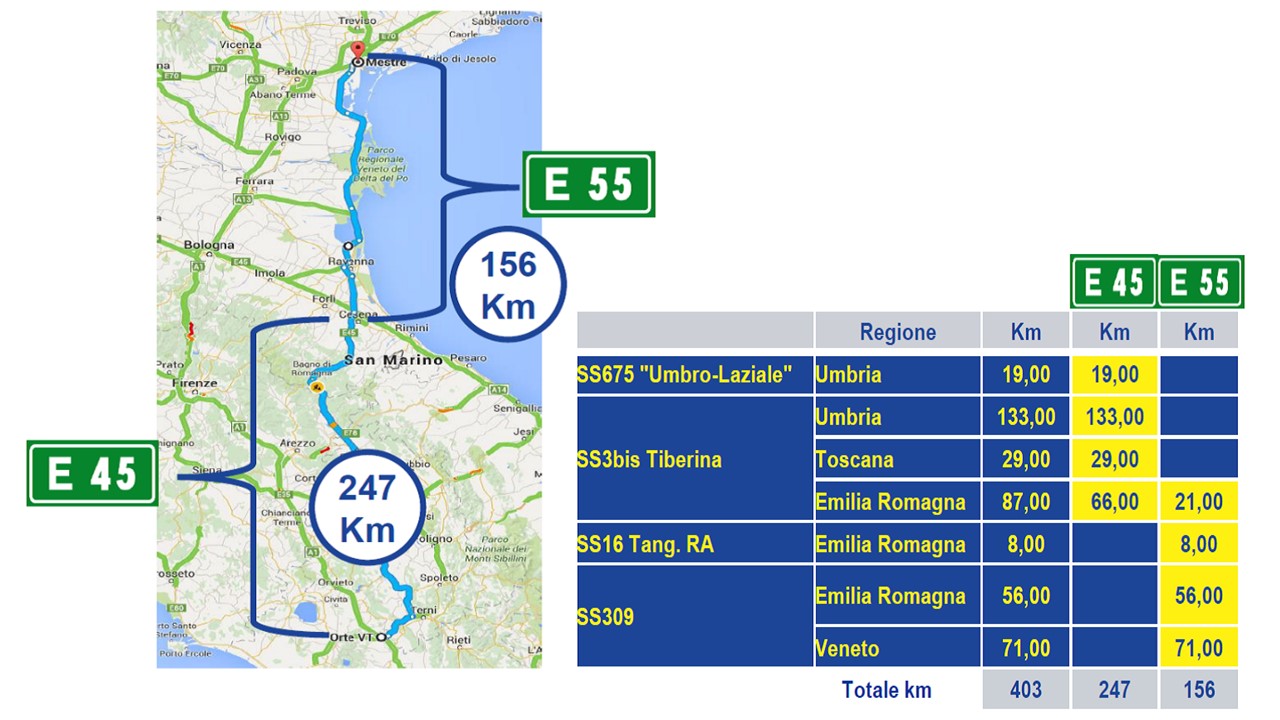 Itinerario E45 E55 Anas S.p.A